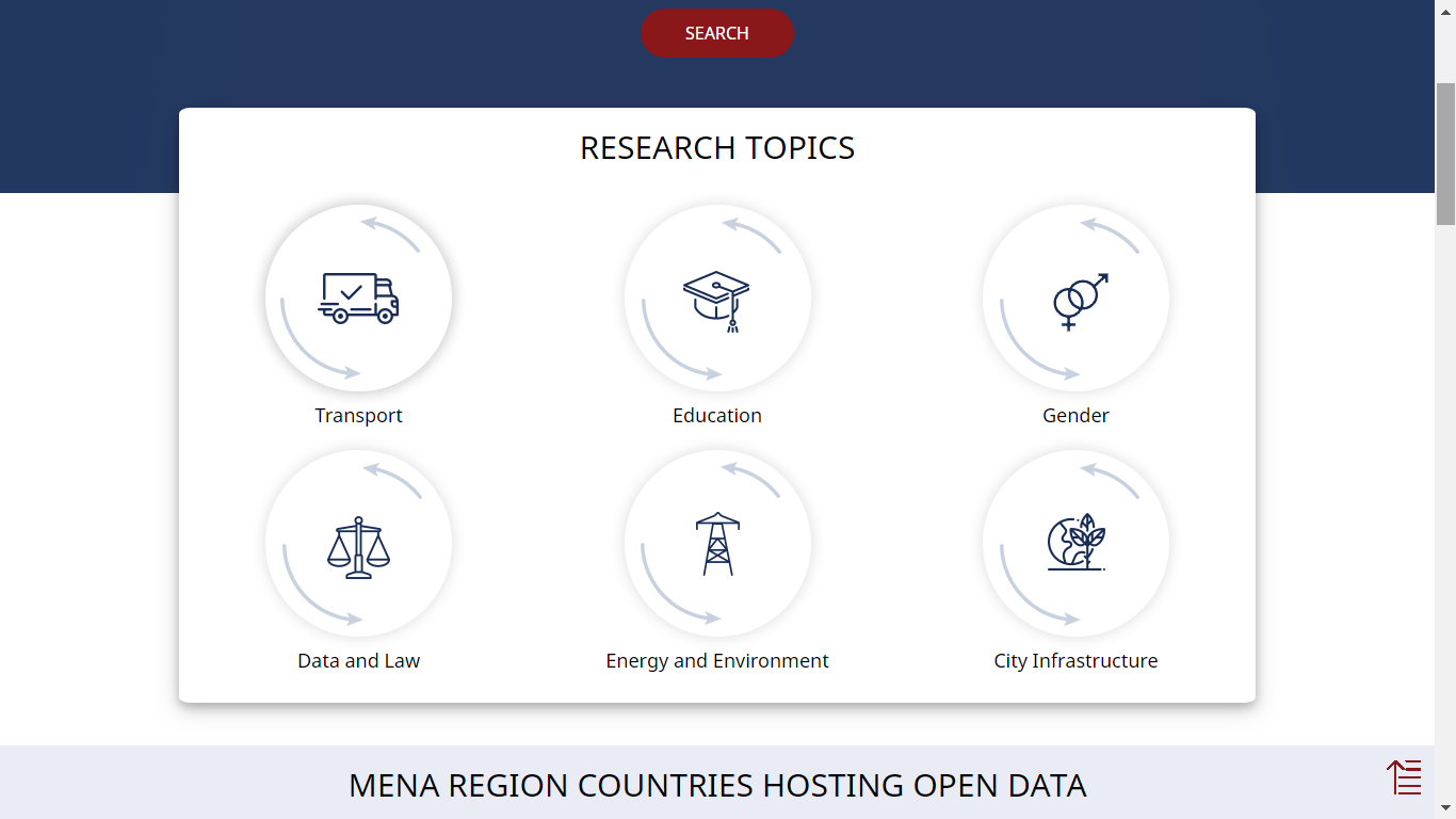 مجالات البحث في منصة البيانات المفتوحة
